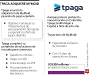 Tpaga adquiere pasarela española MyMoid y planea expansión a Europa en 2026
