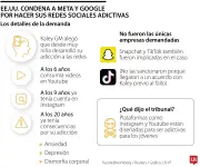 Tribunal de EE.UU. responsabiliza a Meta y Google por adicción en redes sociales
