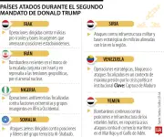 Trump despliega poderío militar en siete países durante su segundo mandato presidencial