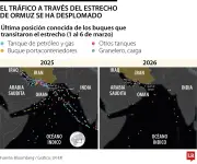 Trump insta a China y aliados a enviar barcos al Estrecho de Ormuz tras amenazas iraníes