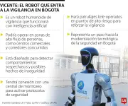 Vicente: El robot humanoide que patrullará las calles de Bogotá para mejorar la seguridad