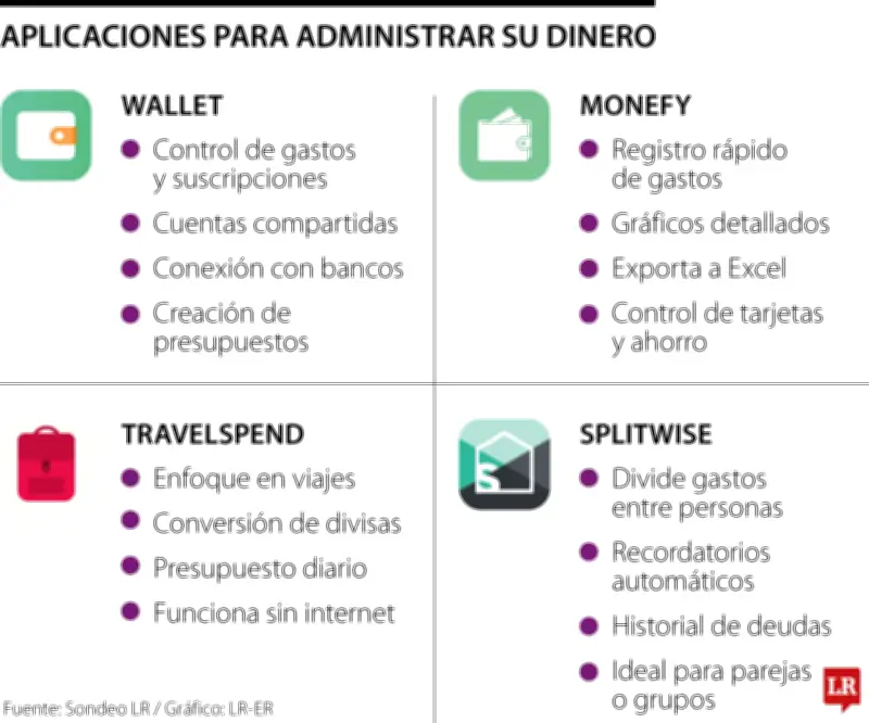 Aplicaciones para controlar gastos y ahorrar mejor cada mes en Colombia