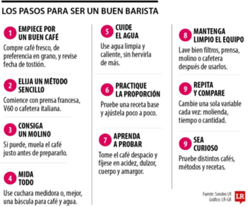 Convertirse en barista: más allá de comprar buen café, el camino de técnica y práctica