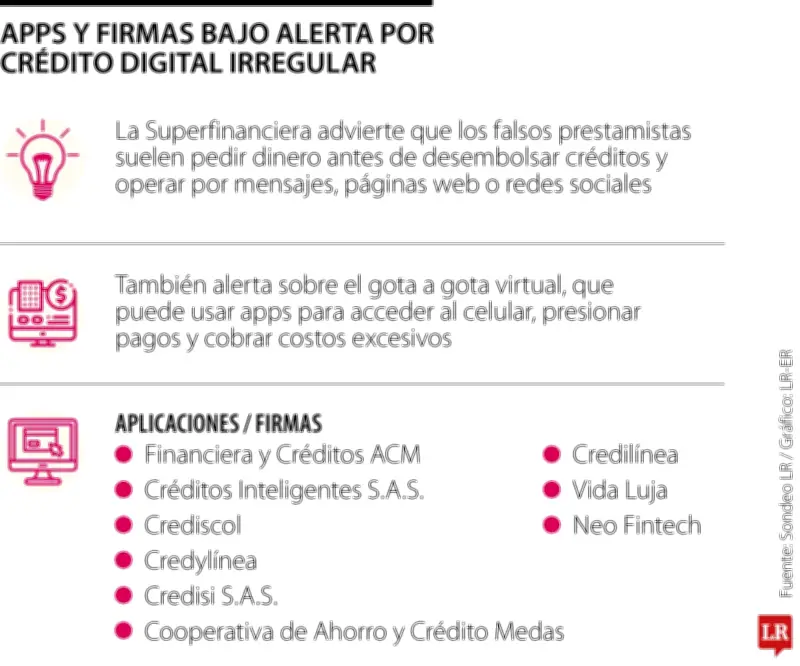 Crédito informal migra a aplicaciones y redes sociales con riesgos de extorsión digital