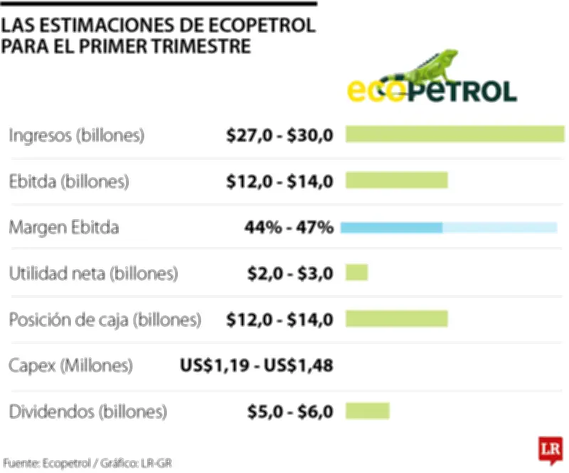 Ecopetrol presentará resultados del primer trimestre el 12 de mayo