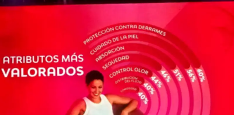 Nosotras lanza tecnología Smart Protect para combatir la hipervigilancia menstrual en Colombia