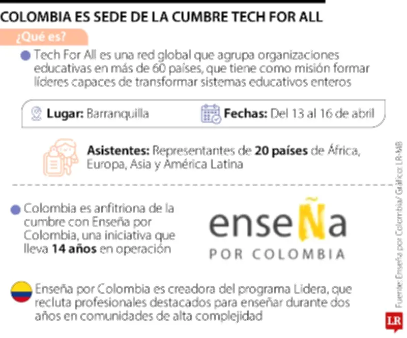 Programa Lidera de Enseña por Colombia transforma educación en zonas de alta complejidad