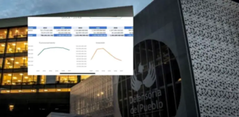 Recorte presupuestal sostenido a la Defensoría desde 2024 amenaza el sistema de defensores públicos