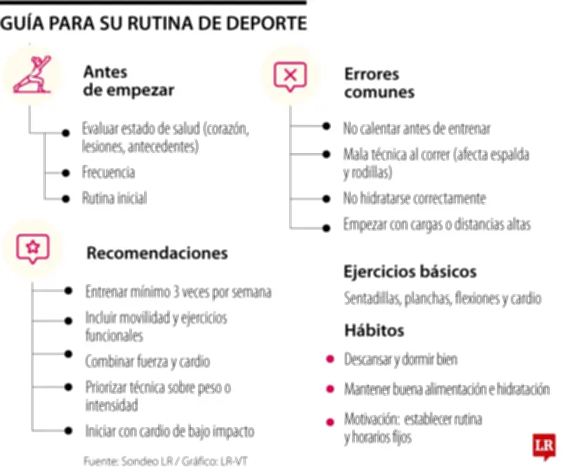 Segundo trimestre: Cómo crear una rutina de ejercicio para principiantes sin lesiones