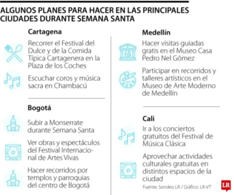Semana Santa en casa: las principales ciudades colombianas ofrecen planes culturales y gastronómicos