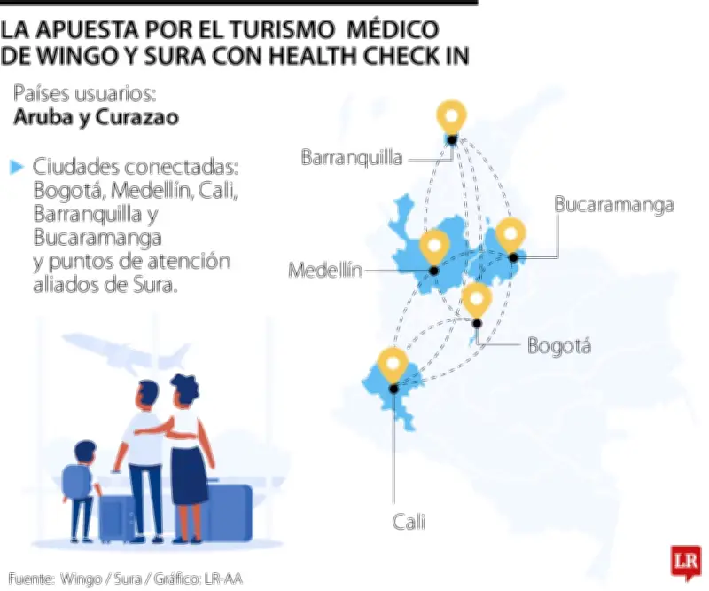 Wingo y Sura proyectan 1.000 viajeros mensuales de salud con nueva alianza turística
