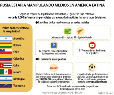 Rusia pagó a influencers y periodistas para desinformar en Latinoamérica, incluida Colombia