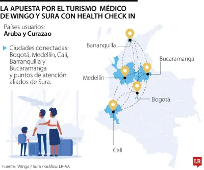 Wingo y Sura proyectan 1.000 viajeros mensuales de salud con nueva alianza turística