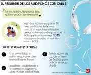 Audífonos con cable recuperan terreno en Colombia: nostalgia y calidad impulsan ventas