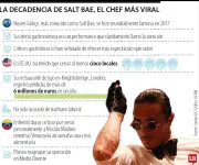 Auge y caída de Salt Bae: del imperio viral al colapso
