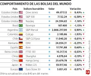 Caída de futuros del Nasdaq por temores sobre rentabilidad de la IA