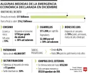 Corte Constitucional definirá este jueves validez de emergencia económica de diciembre 2025