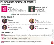 De peluches flotantes a playlists espaciales: las curiosidades de Artemis II