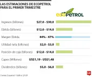 Ecopetrol presentará resultados del primer trimestre el 12 de mayo