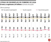El empleo en Colombia: Más allá del porcentaje de desempleo del Dane