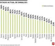 Embalse Ituango baja del 100% y vertimientos cesarían pronto según Superservicios
