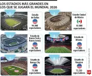 Estos serán los estadios más grandes del Mundial 2026 en Norteamérica