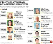 Gobierno convocará asamblea extraordinaria de Ecopetrol para ajustar su junta directiva