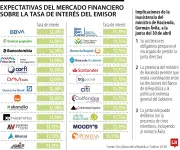 Hacienda confirma asistencia de ministro Ávila a reunión de tasas del Banco de la República