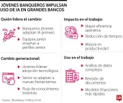 Jóvenes banqueros enseñan a adultos mayores a usar inteligencia artificial en Colombia