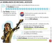 Michael Jackson: récord en taquilla y legado imparable 17 años después