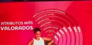 Nosotras lanza tecnología Smart Protect para combatir la hipervigilancia menstrual en Colombia