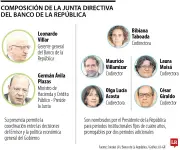 Ola de respaldos a la independencia del Banco de la República tras salida de ministro