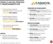 Supersociedades aclara proceso de insolvencia transfronteriza de Canacol