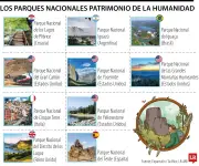 Top 10 parques nacionales Patrimonio de la Humanidad según viajeros