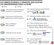 Universidades presentarán en la Filbo 2026 libros que democratizan el conocimiento financiero