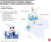 Wingo y Sura proyectan 1.000 viajeros mensuales de salud con nueva alianza turística