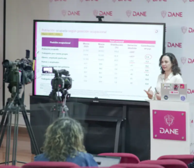 Desempleo en Cartagena se mantiene en 13,8% y es el tercero más alto del país