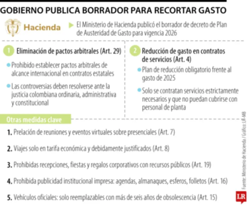 Hacienda busca reducir pago en prestación de servicios y eliminar pactos arbitrales