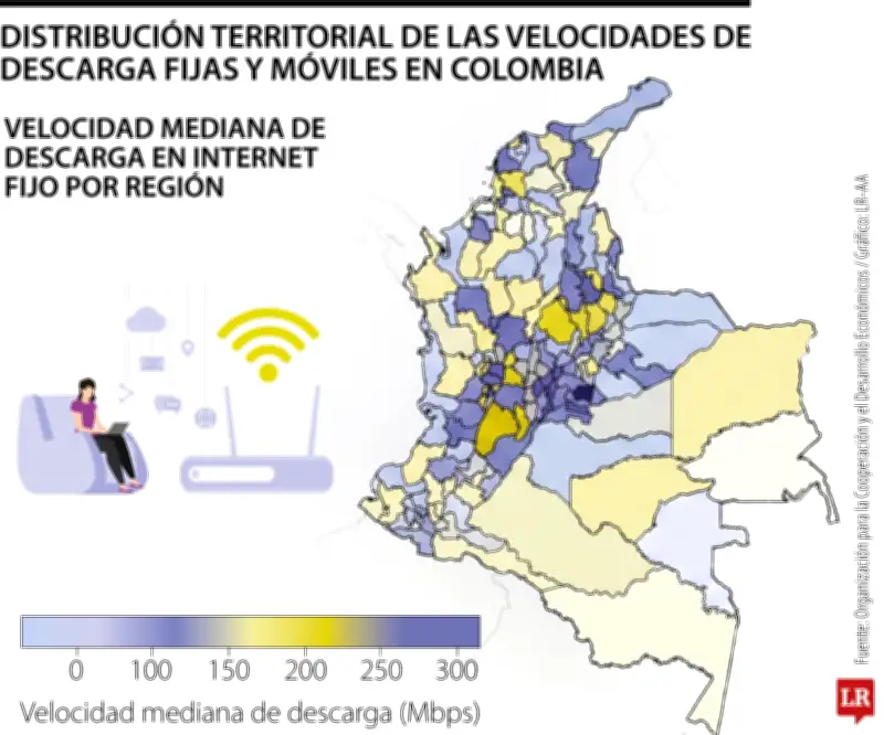 Internet en Colombia mejora, pero persisten brechas frente a la Ocde