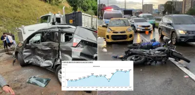 Alarma por conductores ebrios y accidentes: más de un millón atendidos en clínicas en 2025
