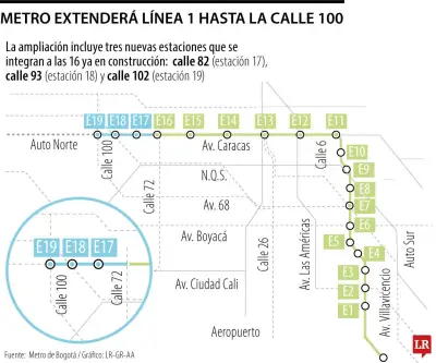 Metro de Bogotá: Línea 1 se extiende hasta la Calle 100 con tres estaciones