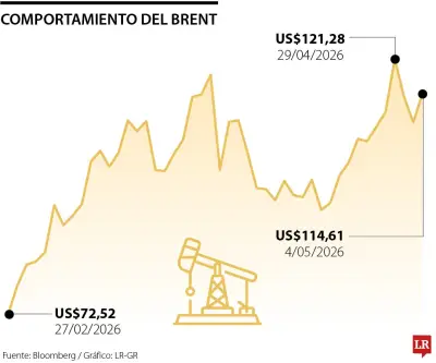 Petróleo sube por tensiones en Oriente Medio; bolsas caen