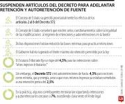 Consejo de Estado suspende artículos del Decreto 572 de 2025 sobre retención en la fuente