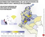 Internet en Colombia mejora, pero persisten brechas frente a la Ocde