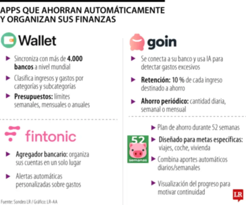 4 apps para controlar gastos y ahorrar en vacaciones