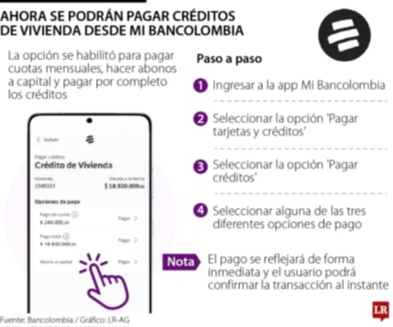 Bancolombia permite pagar créditos de vivienda desde su app Mi Bancolombia
