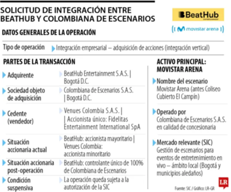 BeatHub busca ser único dueño del Movistar Arena en Bogotá