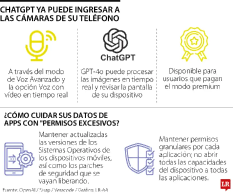 ChatGPT y el acceso a la cámara: ¿realidad o mito?