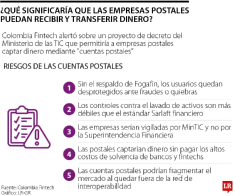 Colombia Fintech alerta sobre riesgos en proyecto de decreto del MinTIC