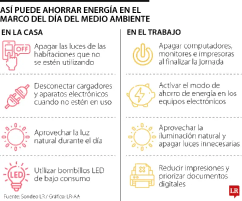 Día del Medio Ambiente: consejos para ahorrar energía y reducir impacto
